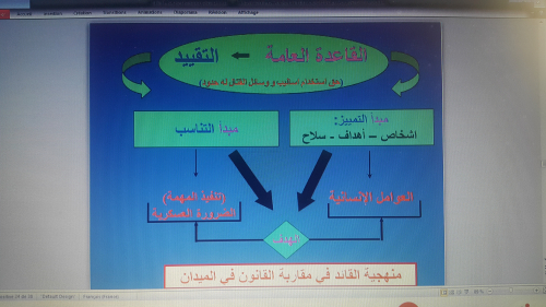 الدورة التدريبية الإقليمية السنوية في مجال حقوق النساء 