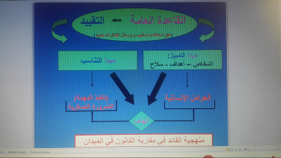 الدورة التدريبية الإقليمية السنوية في مجال حقوق النساء - دورة لور مغيزل 