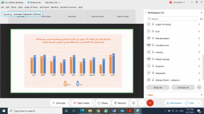 الدورة التدريبية الإقليمية السنوية في مجال حقوق النساء - دورة لور مغيزل تحت عنوان: 27-28